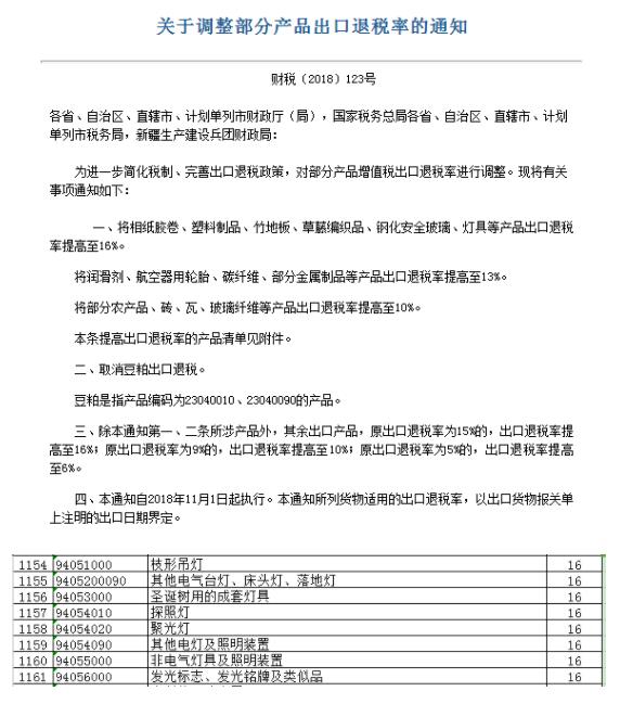 1-1Q02F91555Y0 灯具出口退税率提高至16%